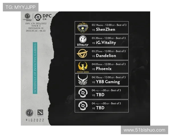 DOTA2速度排行榜揭晓IG战队荣登第五名引发热议