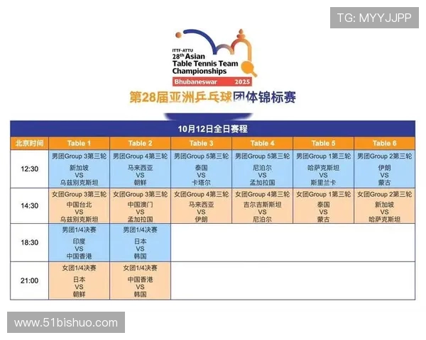 乒乓球技术排行榜揭晓北京乒乓球队荣登第十名引关注