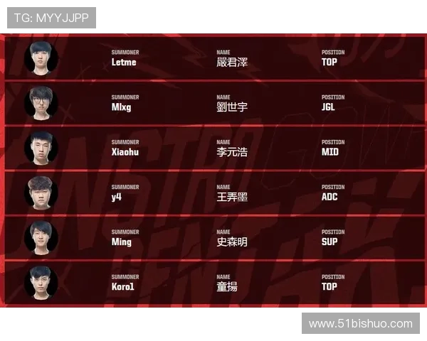 洲际赛分析:WE战队团队协作展现出色配合能力与战术执行 洲际赛分析:WE战队团队协作展现出色配合能力与战术执行