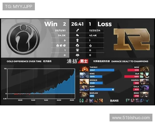 赛后分析：RNG与IG对决中的实力对比与战术解析