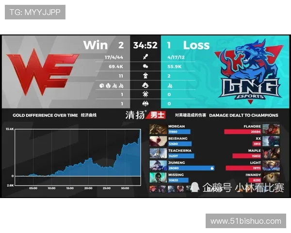 CSGO巨献：深入分析WE战队在比赛中的心理素质与应对策略