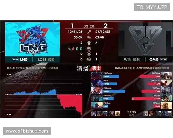 CSGO技术排名新突破LNG战队再创辉煌成就引发关注