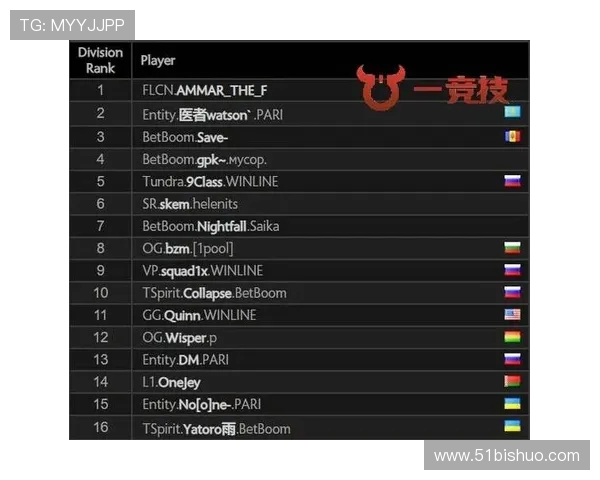 DOTA2心理素质排行榜揭晓BLG强势登顶第三名引发热议