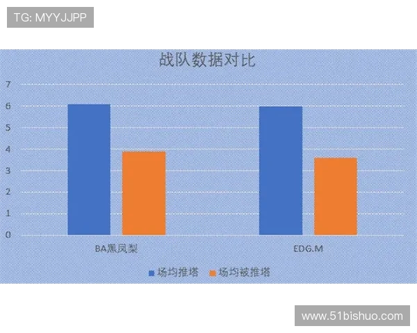 EDG在王者荣耀赛场上的整体压制表现与战术得失分析