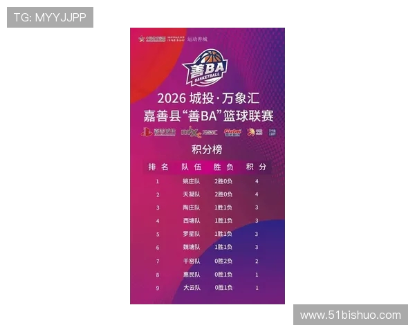 全明星赛最新积分榜揭晓WE战队以65分稳居第一名 全明星赛最新积分榜揭晓WE战队以65分稳居第一名