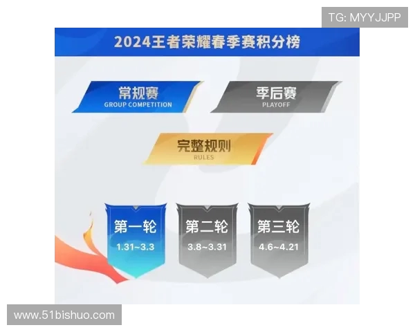 洲际赛最新积分榜V5战队以68分稳居第一位置引发关注
